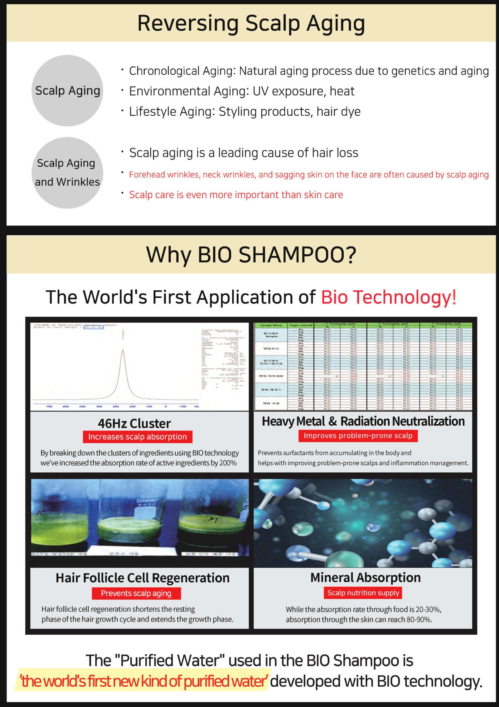 U-Mine Bio Shampoo - Image 3