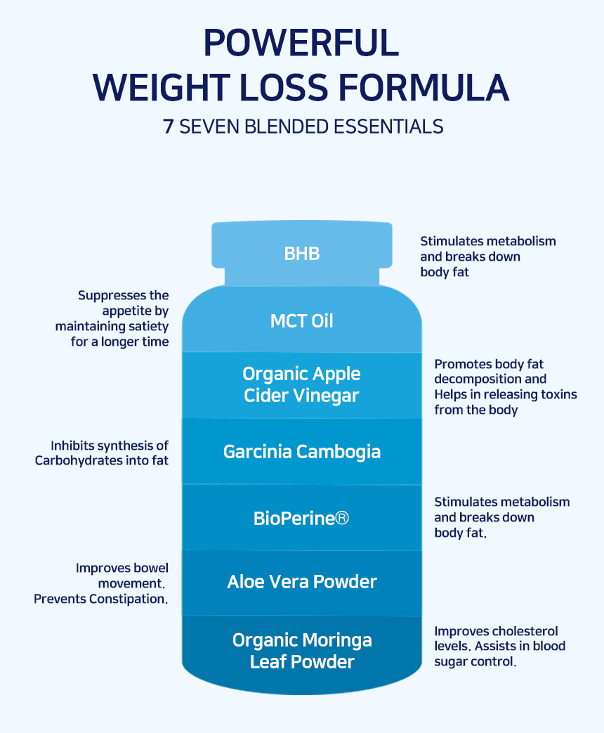 FFF BELITA Keto Diet Burner - Image 3